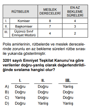 Soru Görseli
